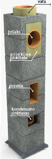 Konekt kamino montavimo instrukcija