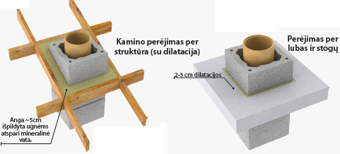Konekt kamino montavimo instrukcija