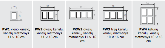 konekt ventiliaciniai kanalai