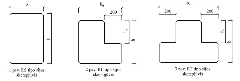 sijos